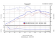 EL headers vs stock dyno.jpg